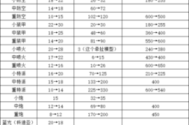 蓝色警戒核弹威力多大，因此，答案需要分两种情况来理解